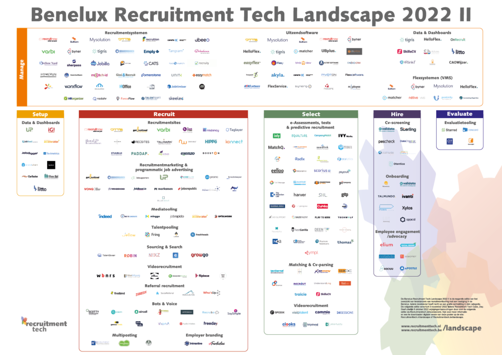 Benelux Recruitment Tech Landscape 2022 II